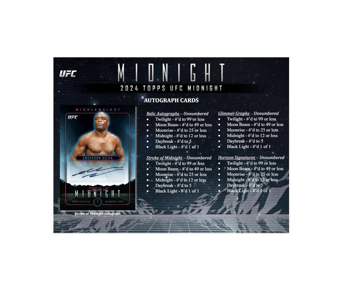 2024 Topps UFC Midnight Hobby Box